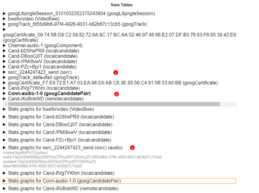 WebRTC statistics & graphics