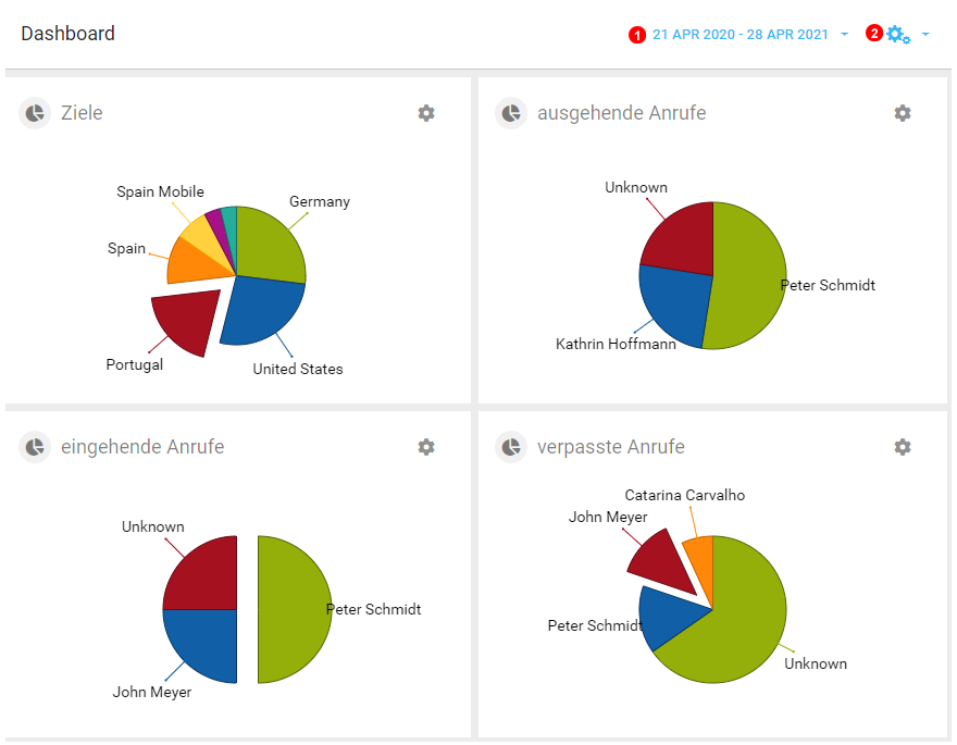 dashboard-piecharts.png