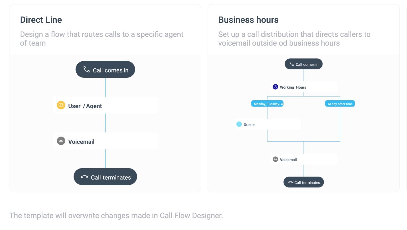 callflows-templates.png