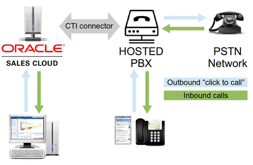 oracle-connector-diagram.png