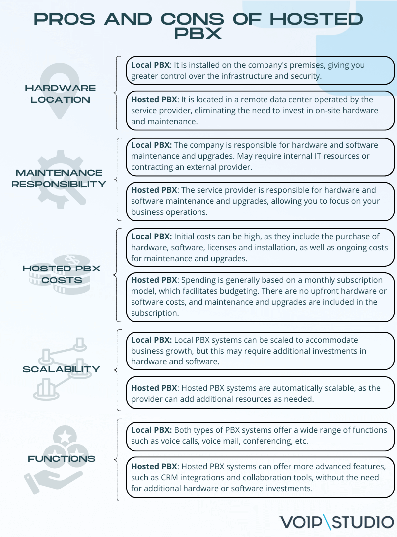 pros and cons of hosted PBX