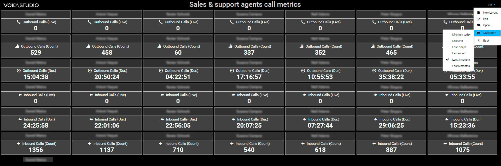 VoIPstudio wallboard agent metrics