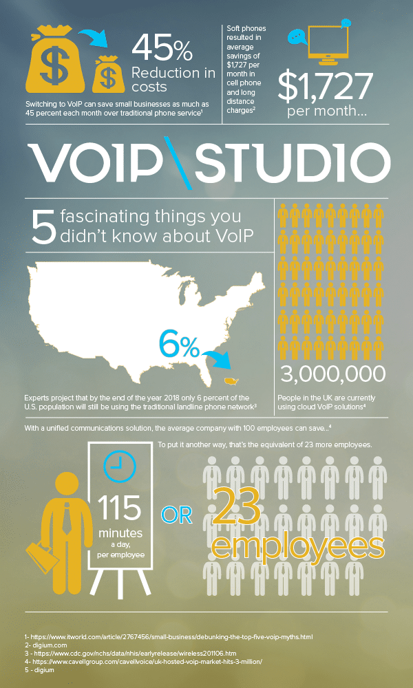  /></p>
<p>Check out the benefits of VoIP by signing up for a <a href=