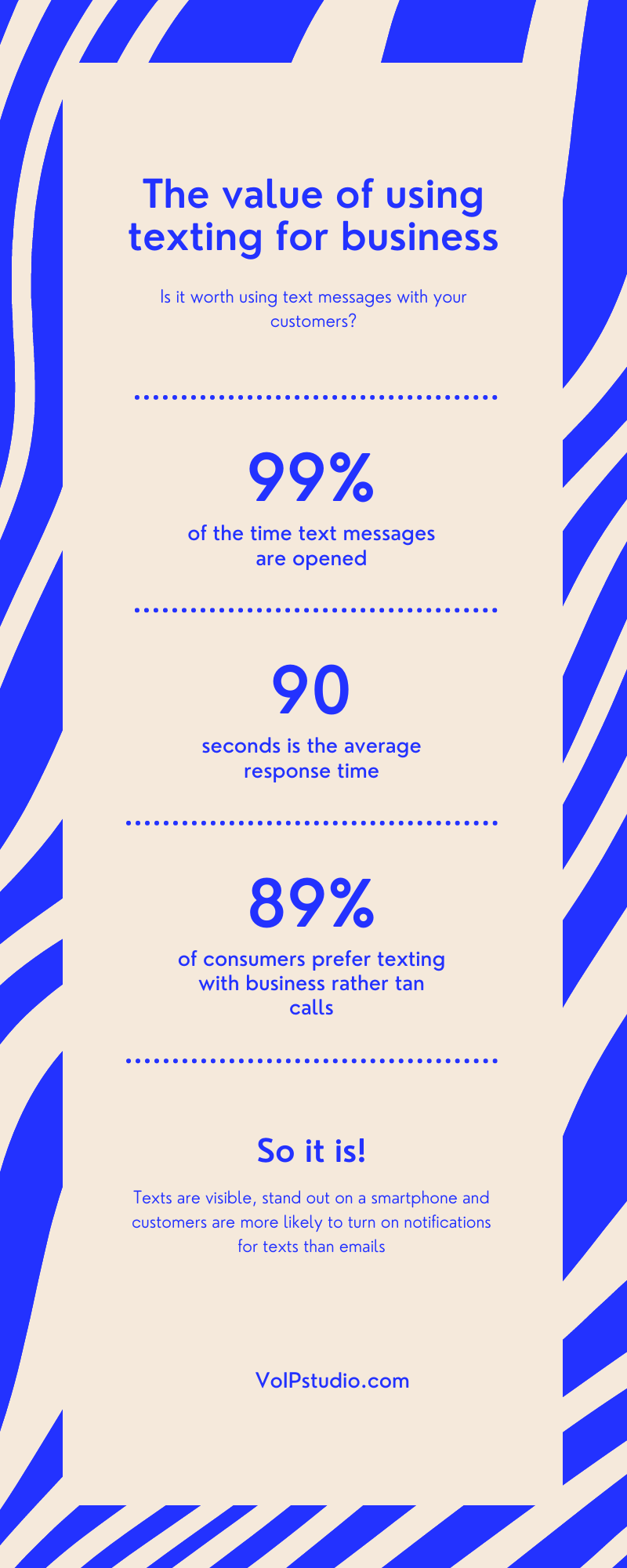 value of texting for business