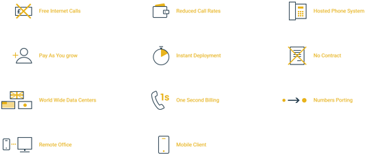 Business VoIP Buyer's Guide