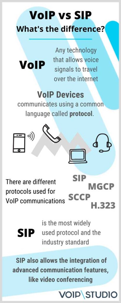 VoIP vs SIP