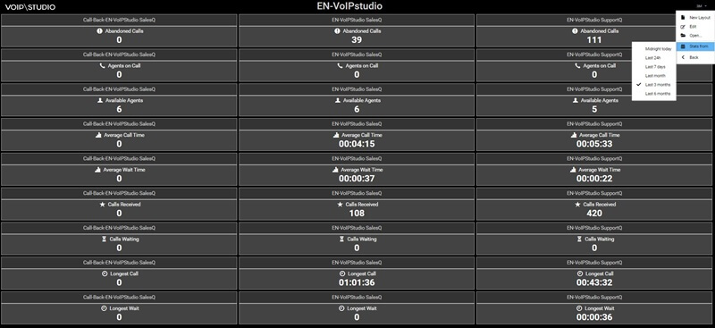 VoIPstudio Wallboard Sales