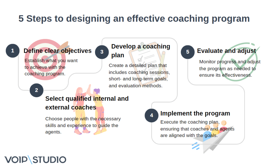 call center coaching program