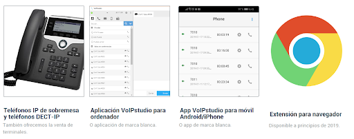 devices available to use VoIP