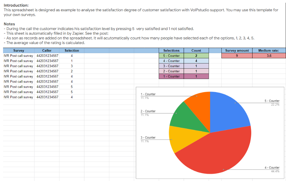 telephone survey template