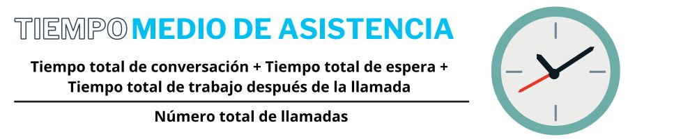 Tiempo promedio de gestión