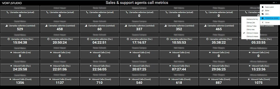 Barómetro de agentes de VoIPstudio