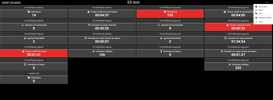 Barómetro ventas VoIPstudio