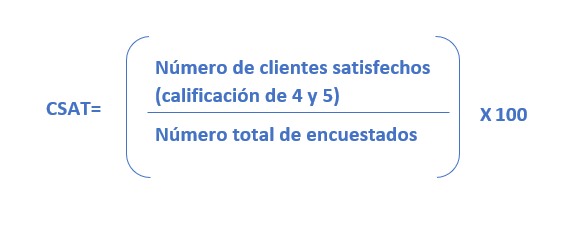 CSAT es