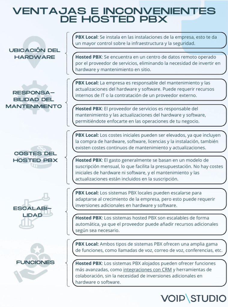 Ventajas e inconvenientes hosted pbx