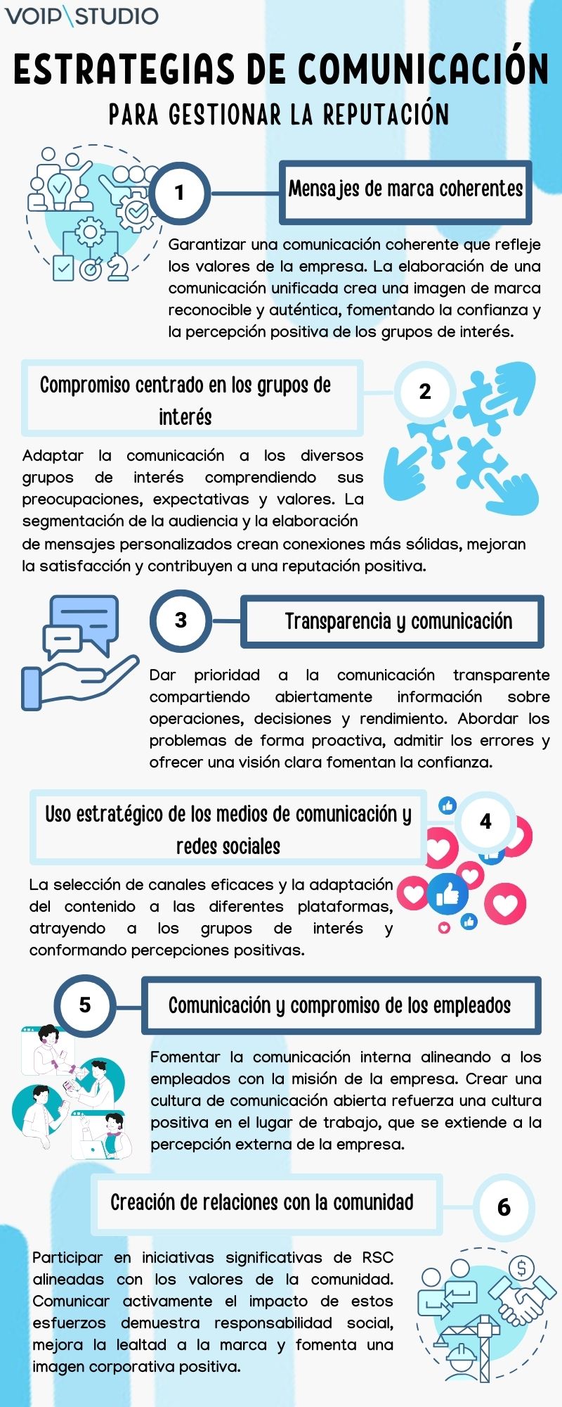 Estrategias de comunicación reputación corporativa