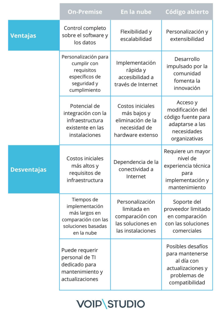 software de barómetros
