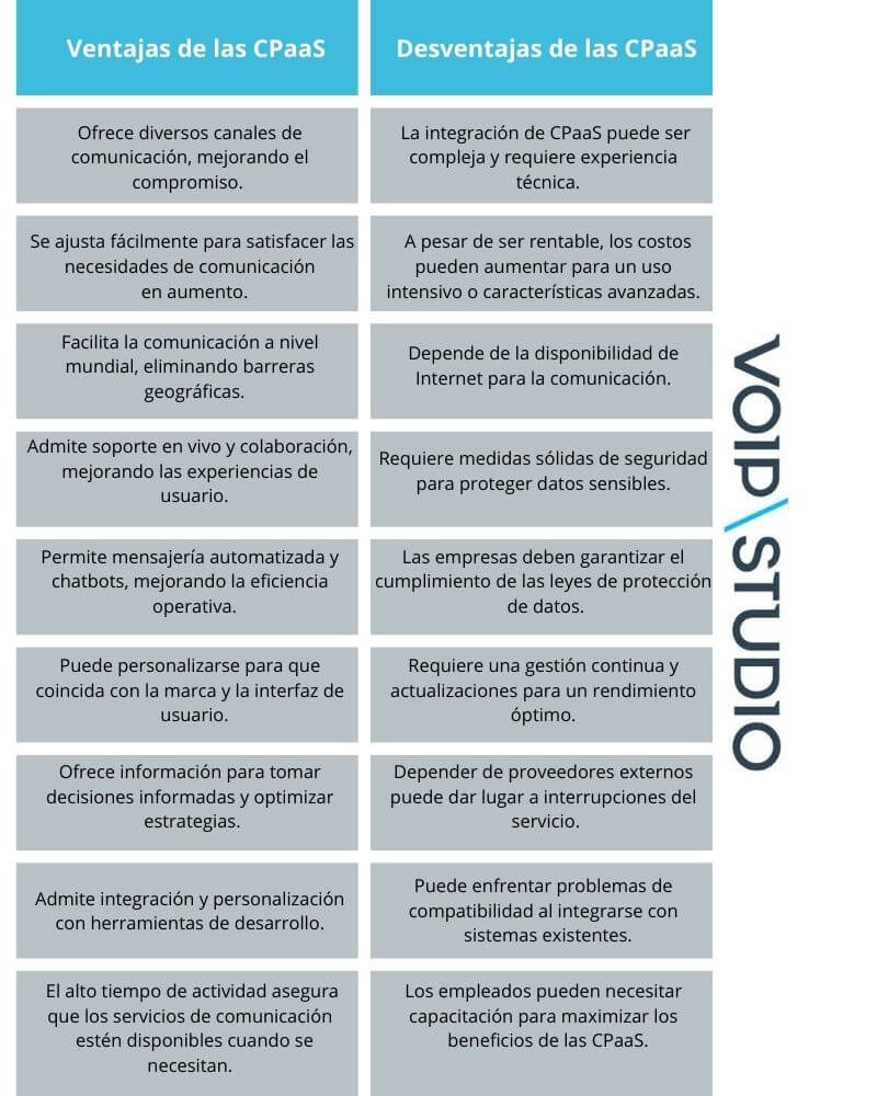 Pros y contras CPaaS
