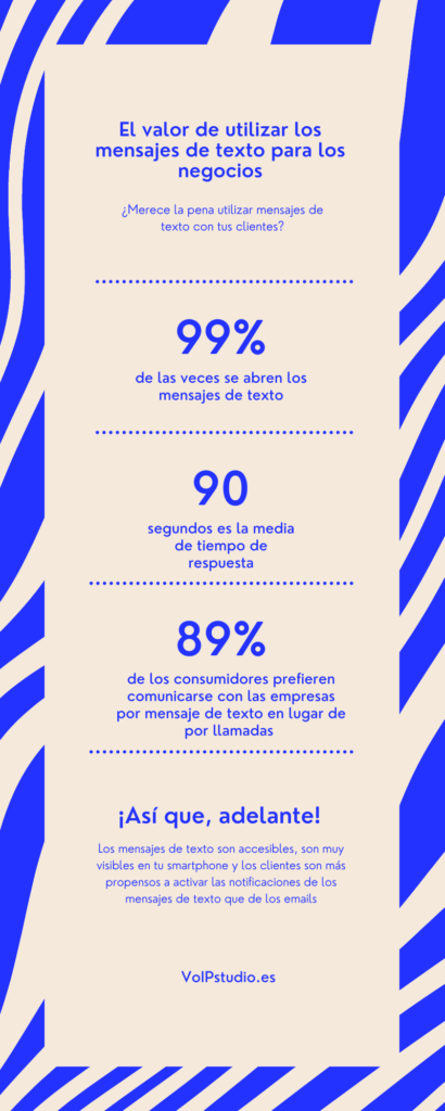 El valor de los mensajes de texto en las empresas