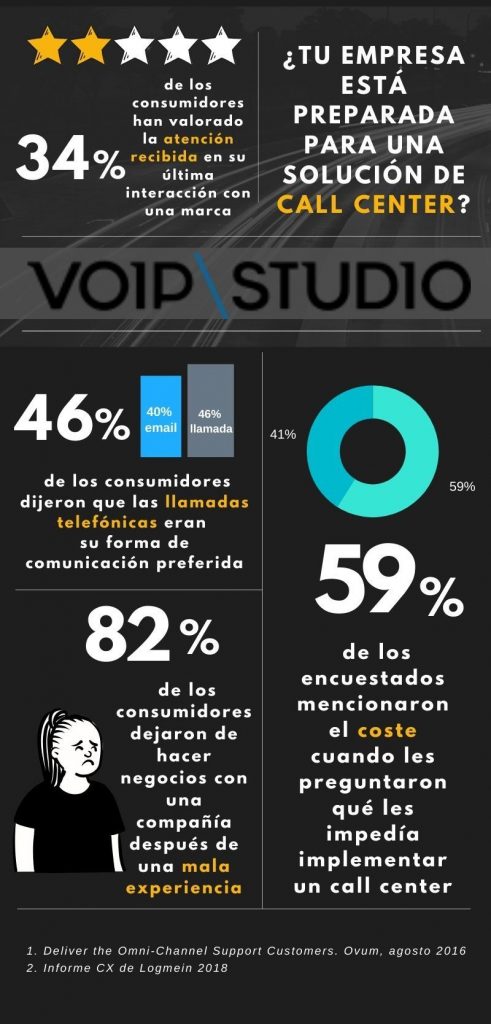 Call Center VoIPstudio