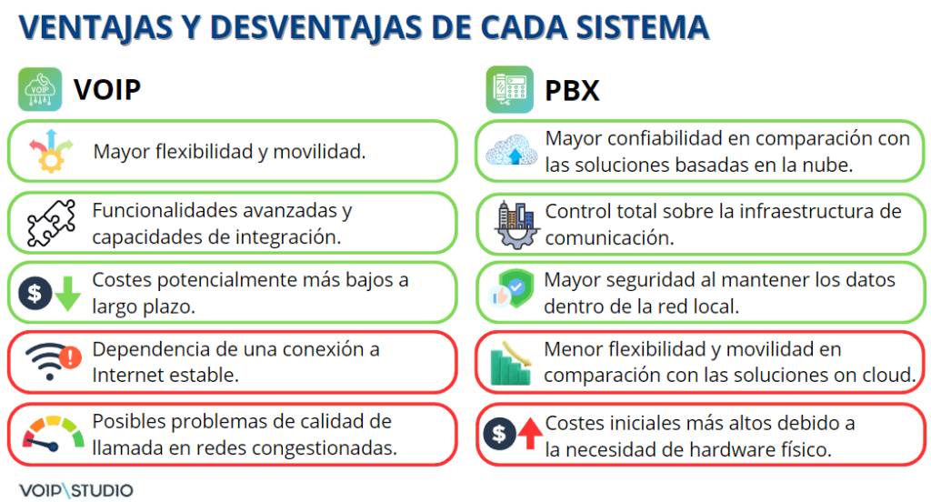 ventajas y desventajas PBX vs VoIP