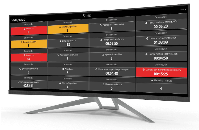 barometro del call center