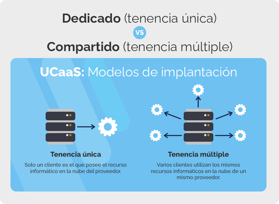 UcaaS: Métodos de implantación