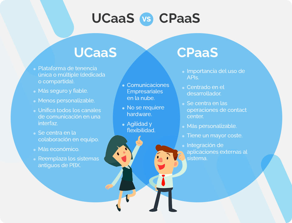 UcaaS vs PaaS