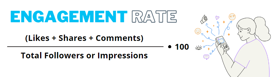 Social engagement rate