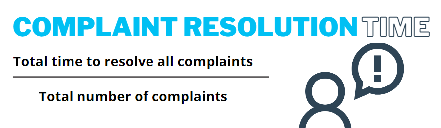 Complaint resolution time