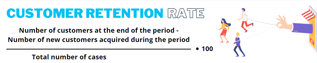 Customer retention rate