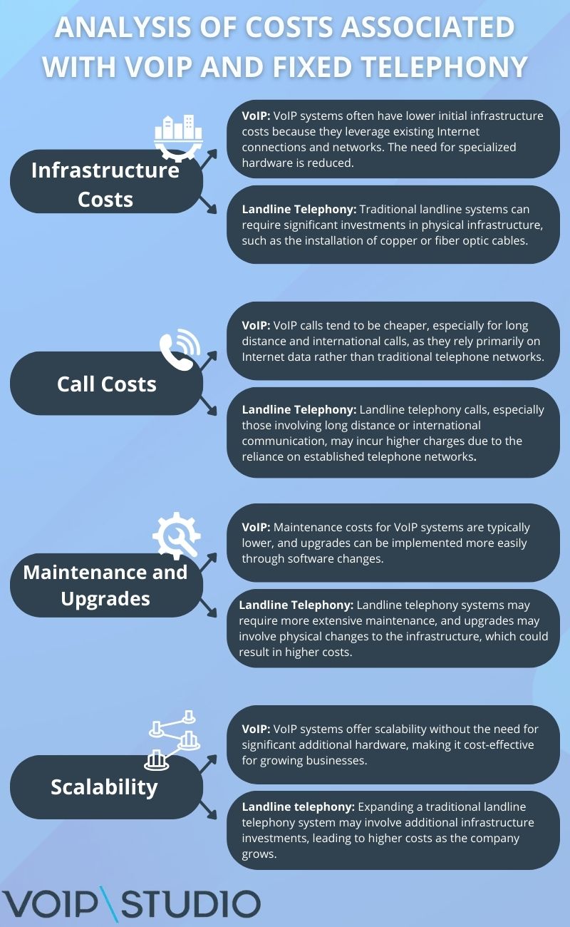 VoIP vs. Landline: Why Internet-Based Phones Win Out