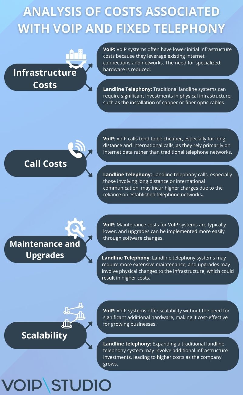 Cost Analysis VoIP vs landline