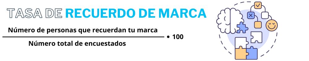 tasa de recuerdo de marca