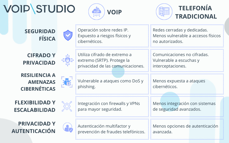seguridad telefonia tradicional y voip
