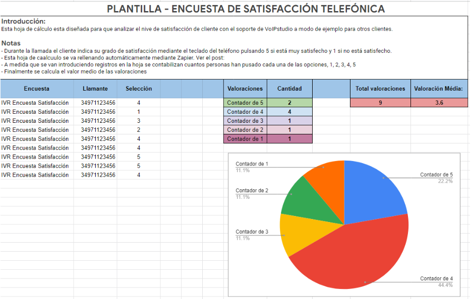 plantilla encuesta telefonica