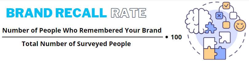 brand recall rate
