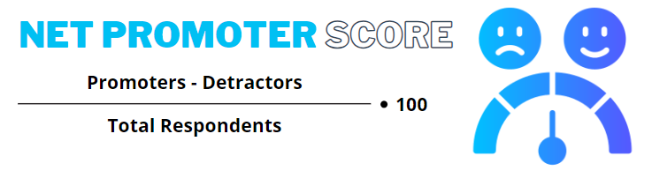 Net promoter score