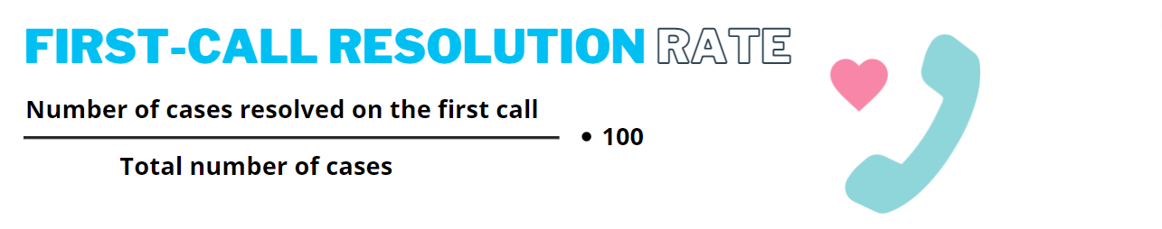 First-call resolution