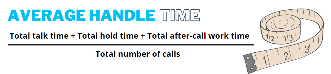 Average handle time