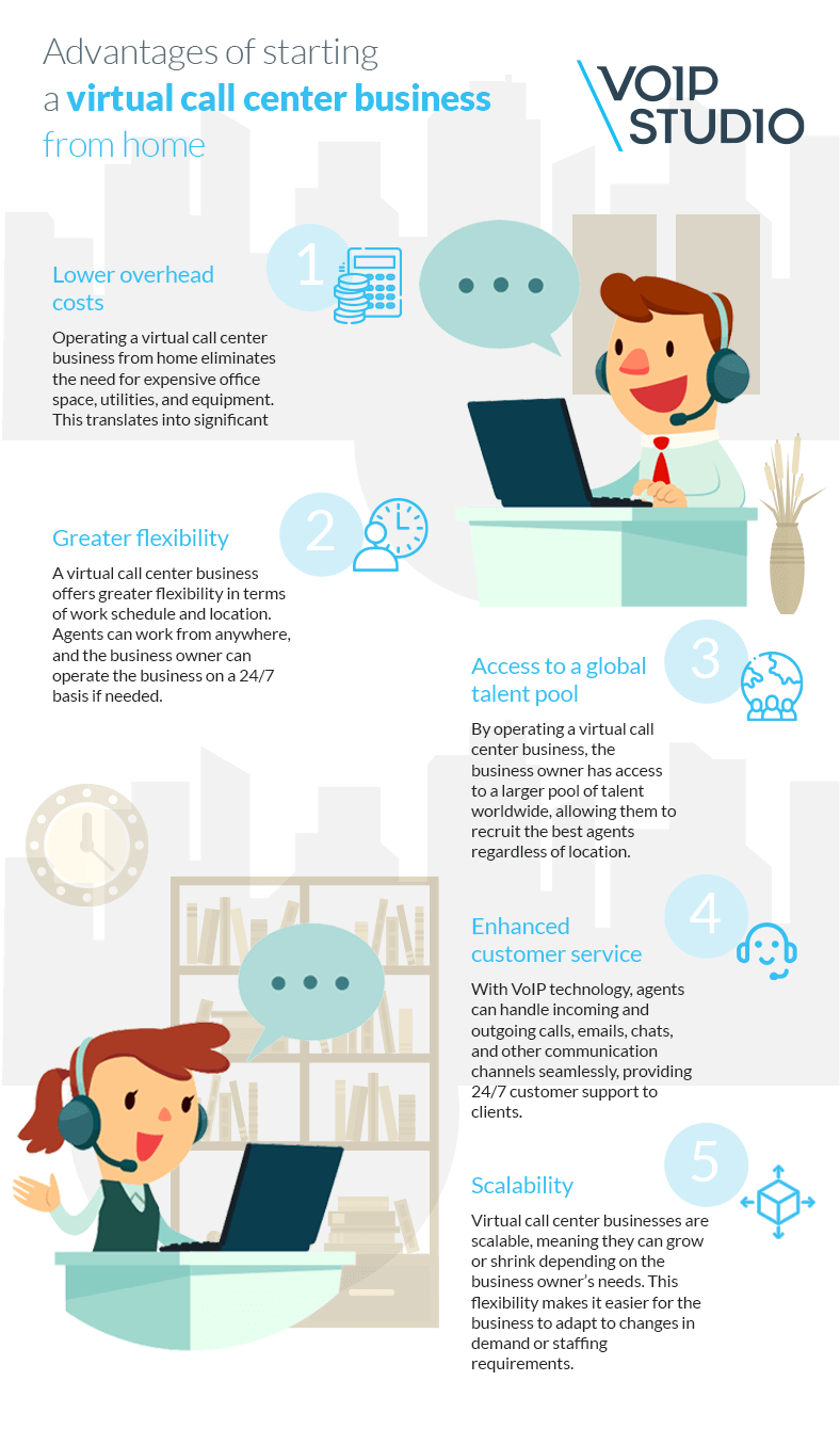 call center at-home advantages