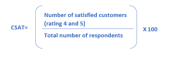 Customer Satisfaction Score