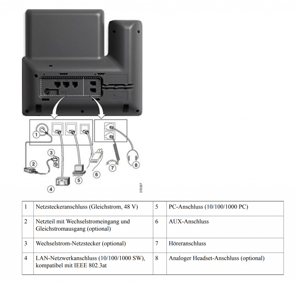 Installation_VoIP-Telefonanlage_Tischtelefon_LAN_Anschluss