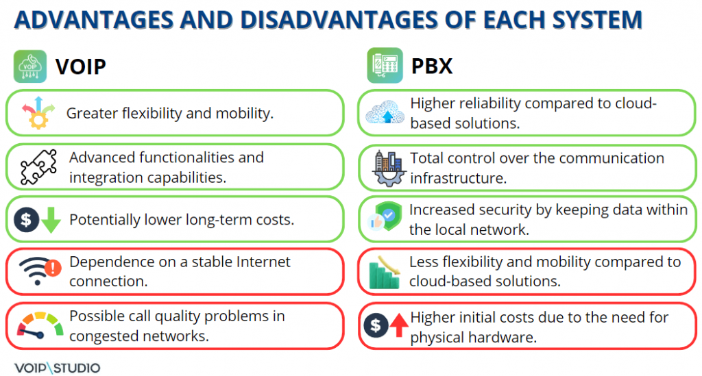 PBX vs VoIP in 2024 Which is Right for Your Company? VoIPstudio
