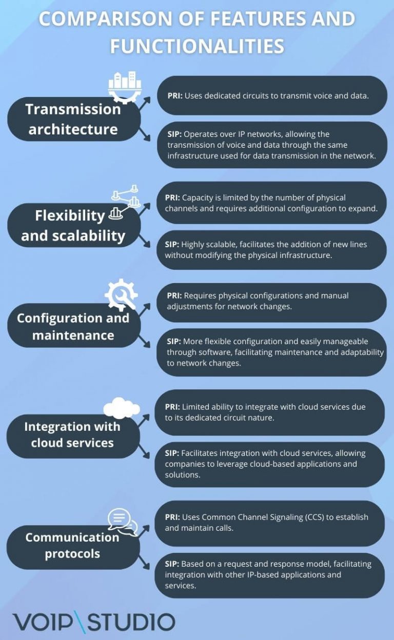 What Is Pri From Primary Rate Interface To Voip Voipstudio