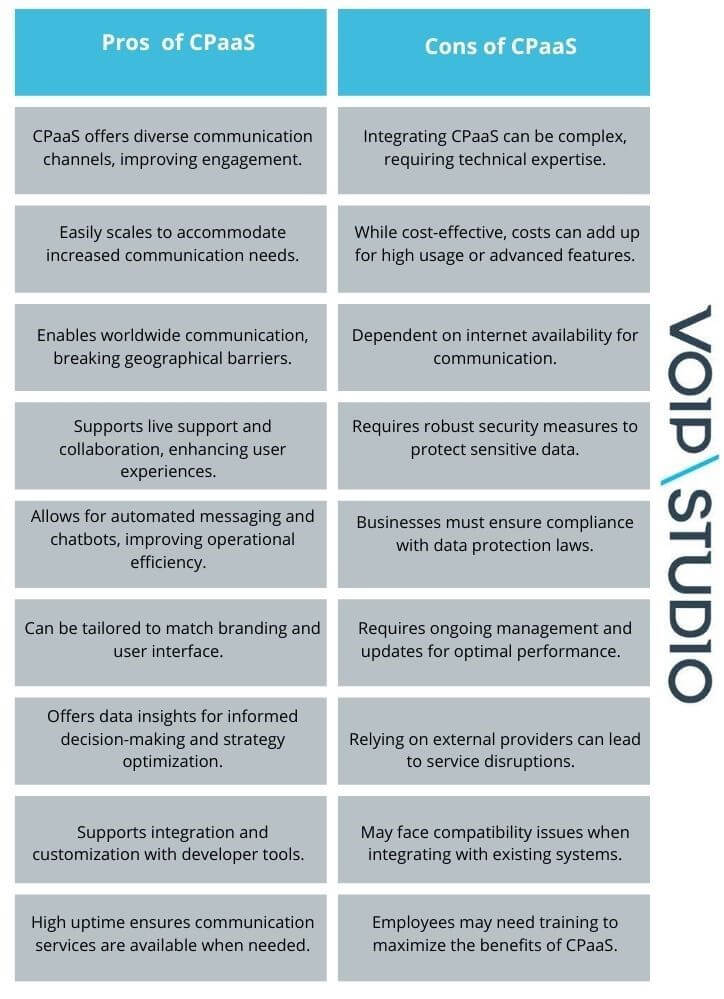 Pros and cons CPaaS