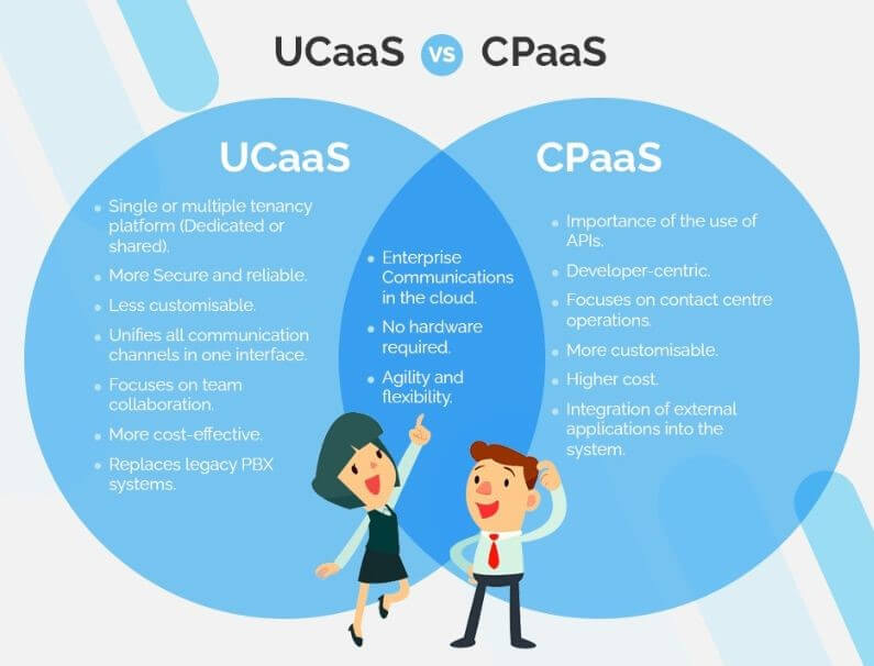 UCaaS vs CPaaS
