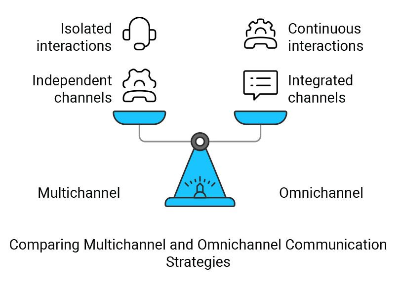 Differences Omnichannel and Multichannel