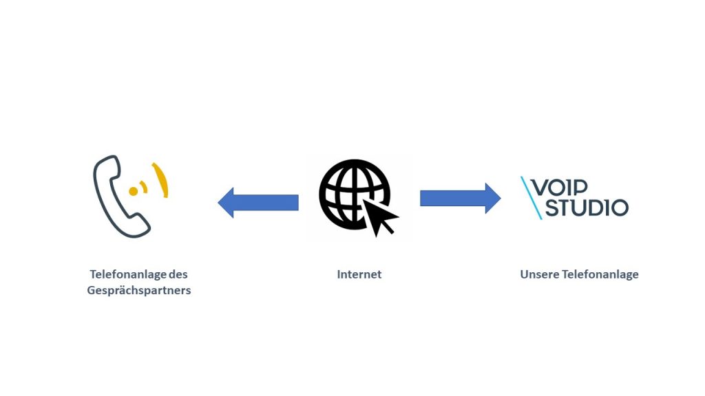 VoIP_Telefonanlage_KMU_erklärt