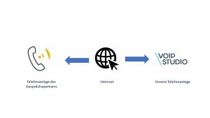 VoIP_Telefonanlage_KMU_erklärt